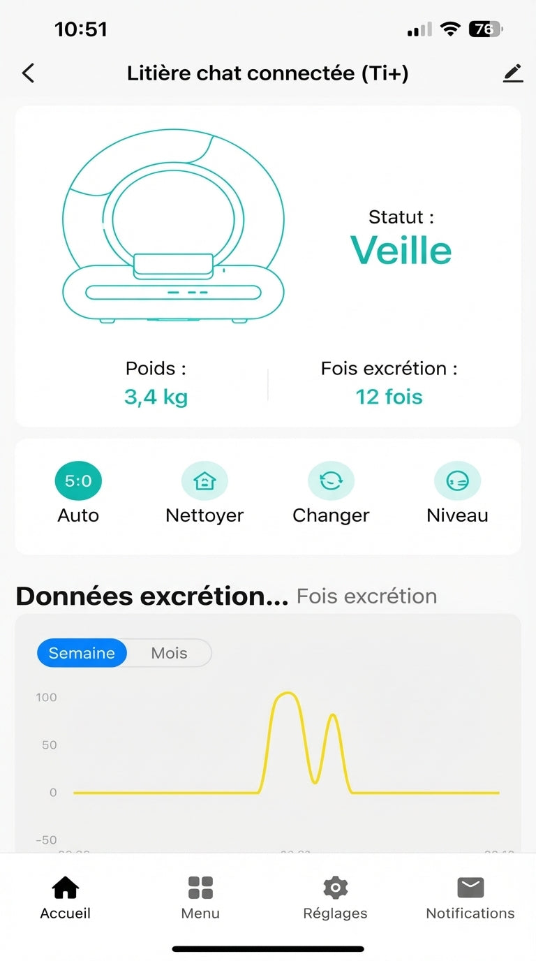 Litière Automatique Connectée Compacte - Photo principale