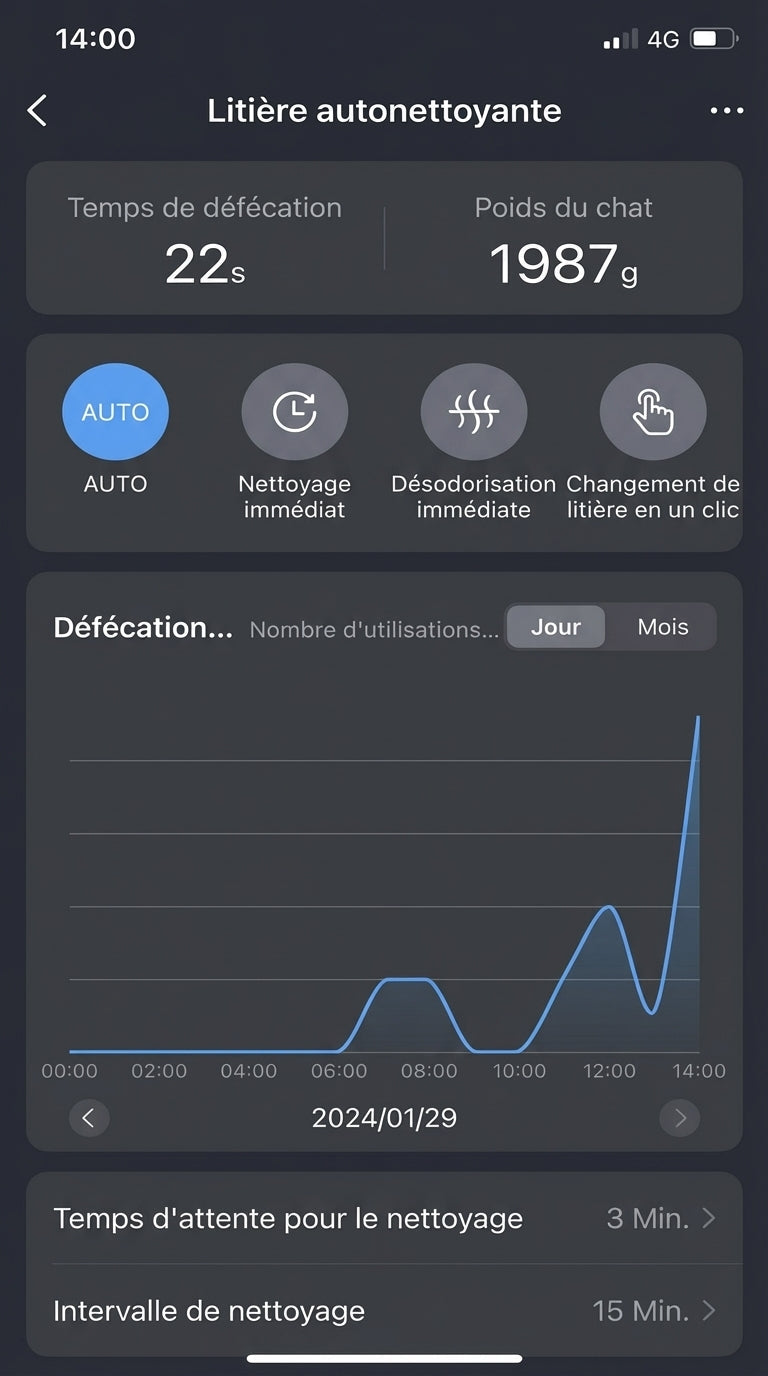 Litière Automatique Désodorisation Ionique - Photo principale