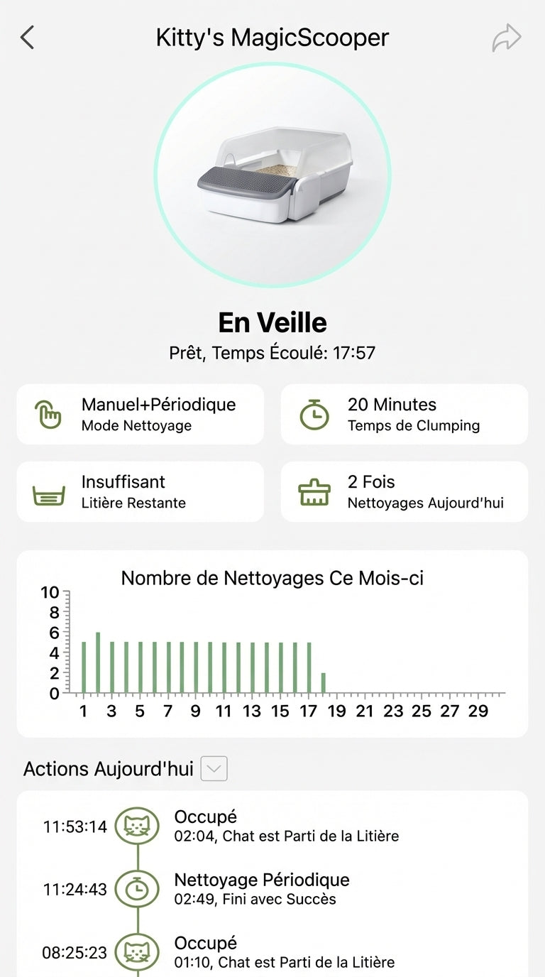 Litière Automatique Semi-Ouverte - Photo principale